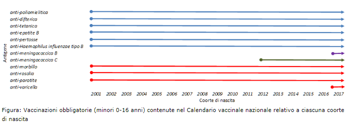 decreto vaccini obbligatori monocomponente - 2