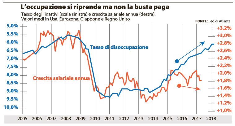 disoccupati esercito industriale di riserva