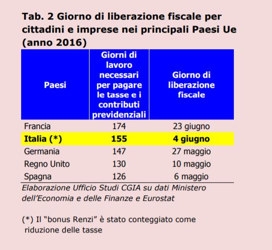 imprese italiane 1