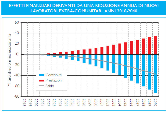 inps boeri lavoratori immigrati - 5