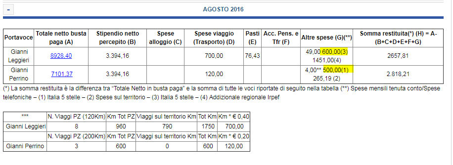 italia a 5 stelle rimborsi - 2