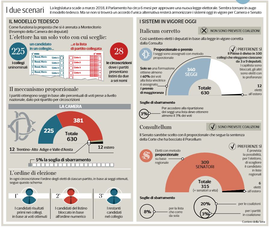 legge elettorale