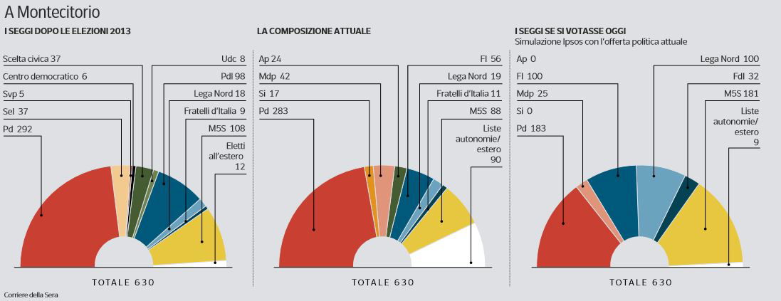 parlamento 12