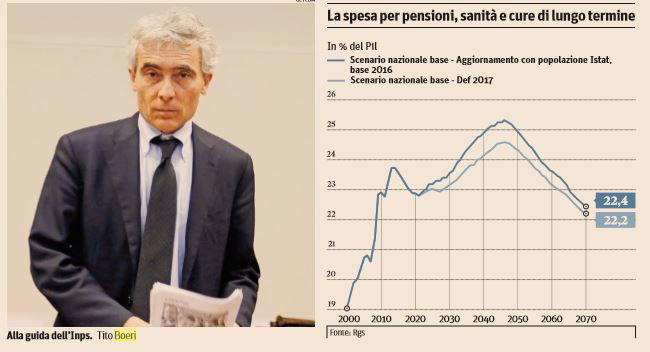 pensioni 67 anni 2021