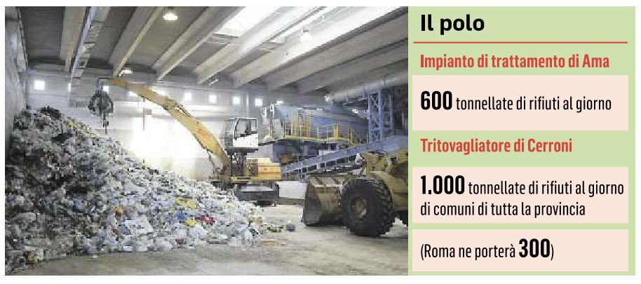 AMA: il grande ritorno del tritovagliatore di Rocca Cencia article-post