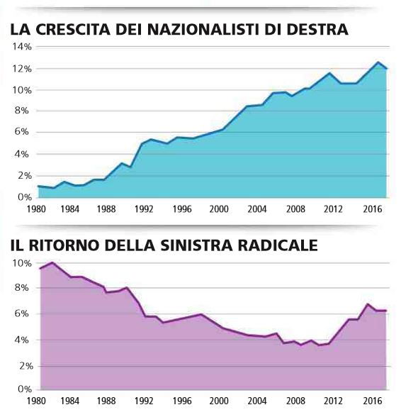 voto populisti anti establishment europa 2