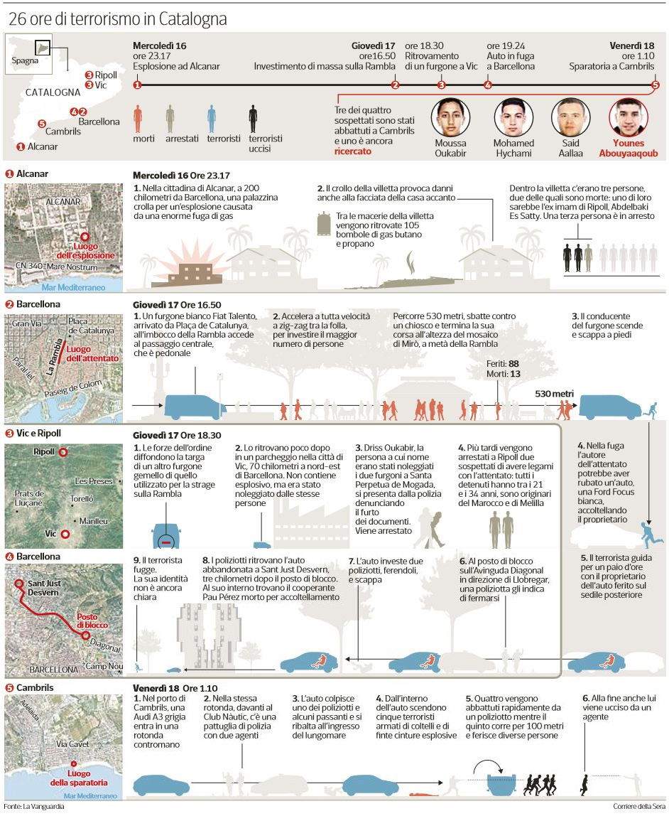 attentato barcellona
