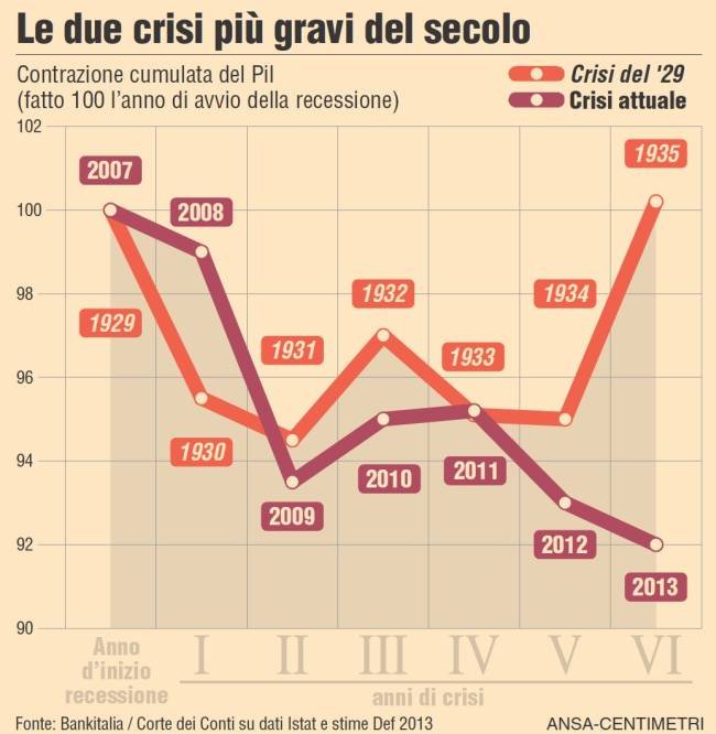 italia crisi