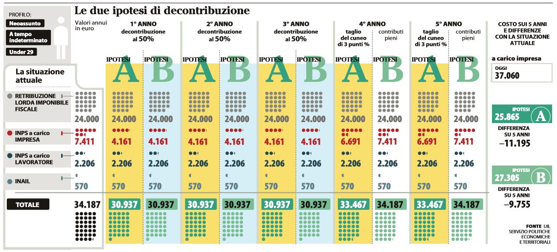 decontribuzione 1