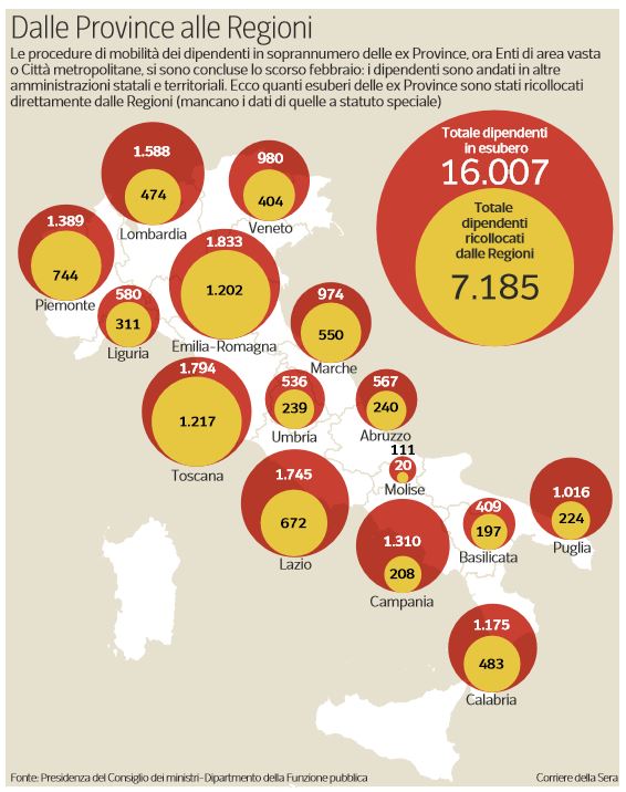 dipendenti soprannumero province