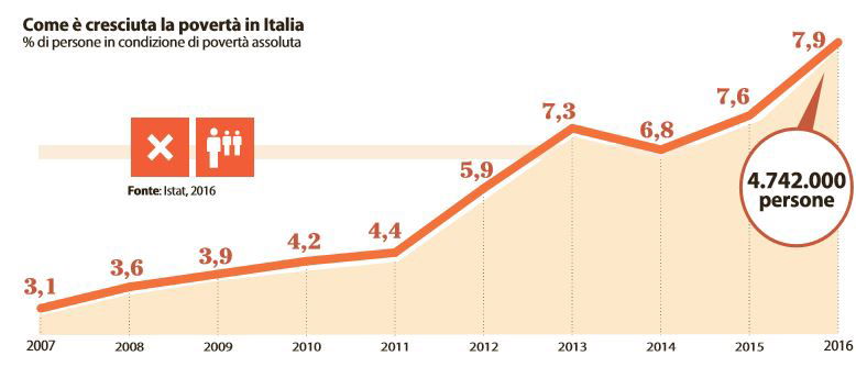 reddito di inclusione 1