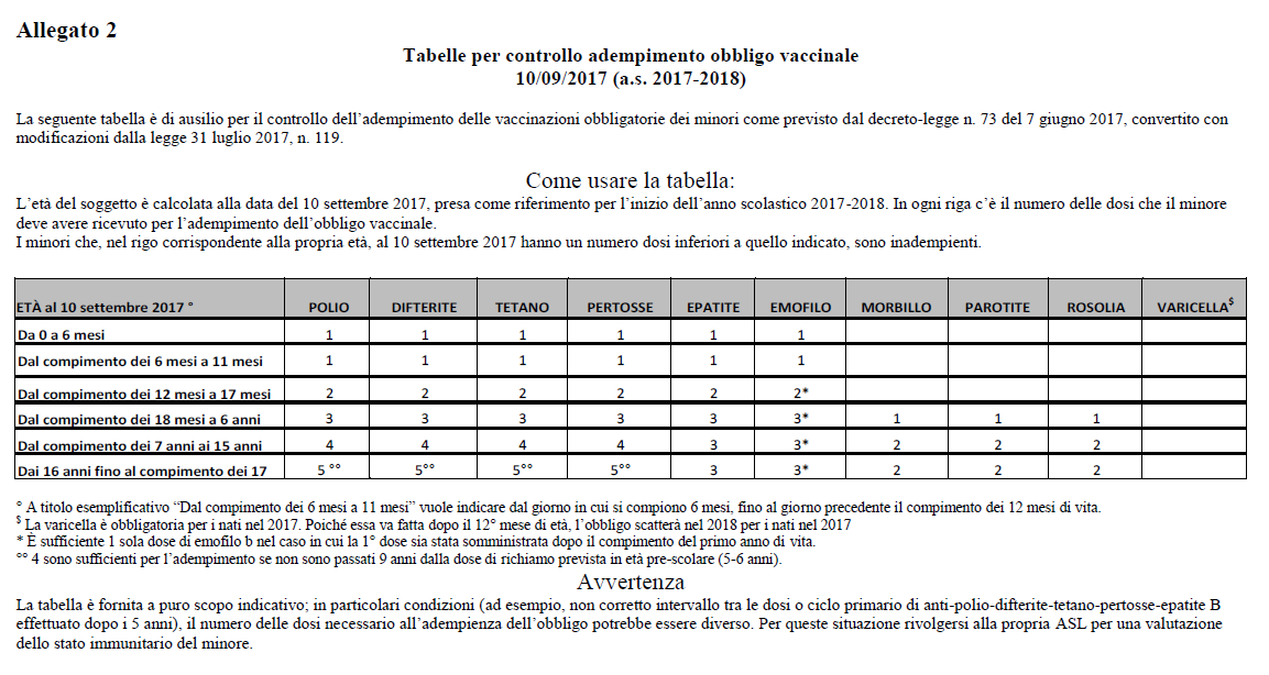 vaccinazioni calendario vaccinale settembre - 1