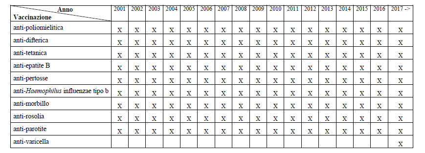 vaccinazioni calendario vaccinale settembre - 2