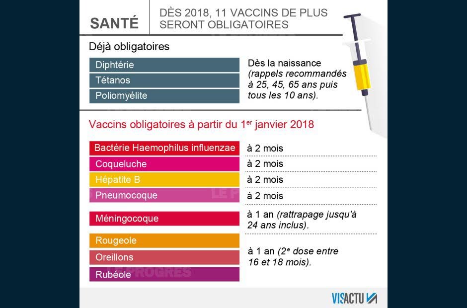 vaccini obbligatori francia 1