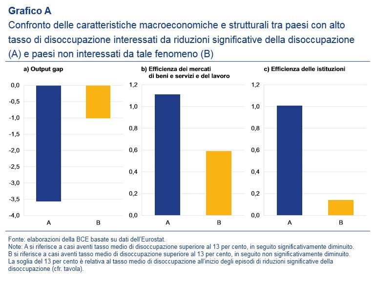 bce disoccupazione italia 1