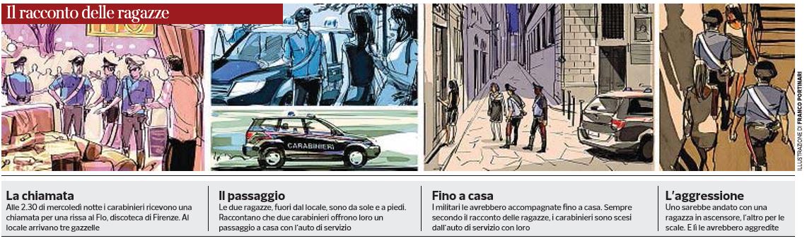 carabinieri americane stupro firenze