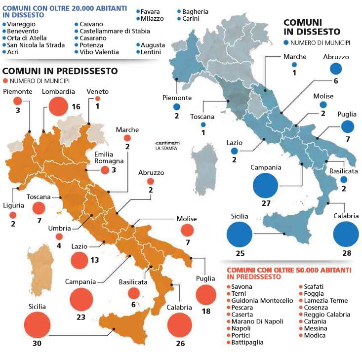 comuni in predissesto napoli roma torino