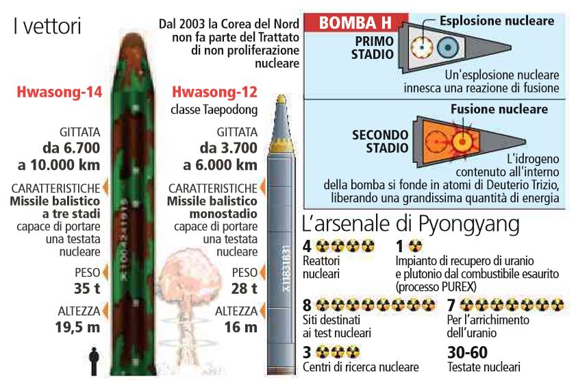 kim jong-un attacco usa