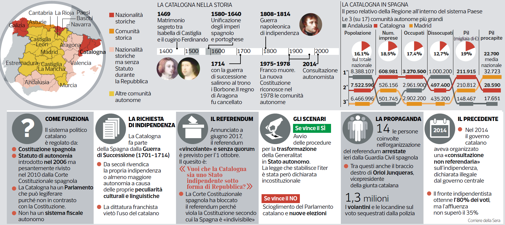 lega nord referendum veneto lombardia catalogna - 4