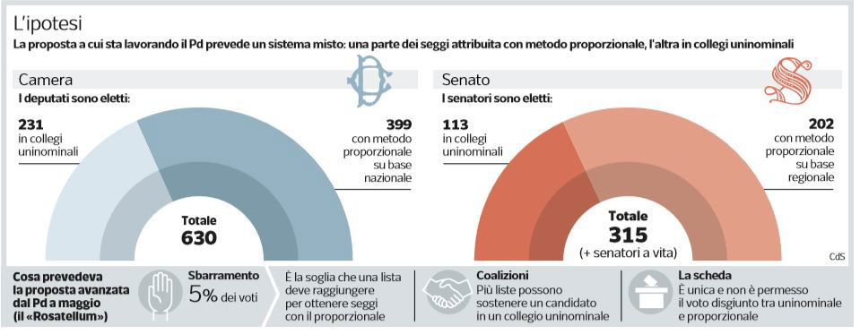 nuova proposta legge elettorale