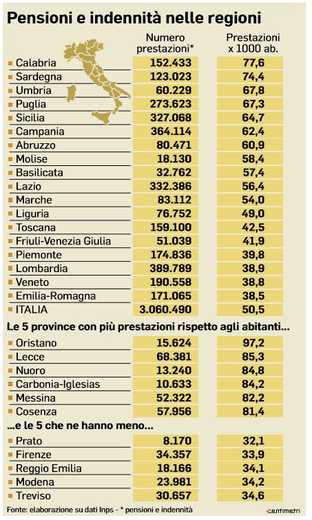 pensioni di invalidità