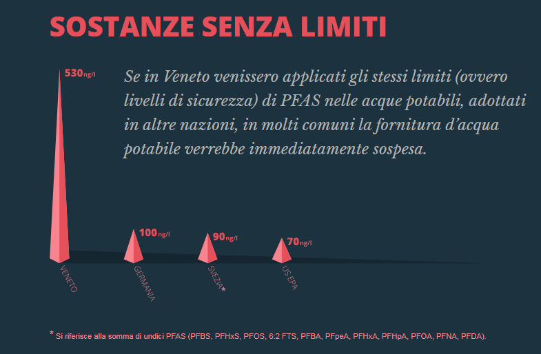 pfas limiti contaminazione veneto miteni - 3