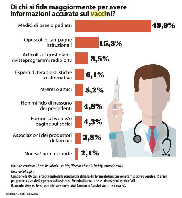 sondaggio vaccini 3