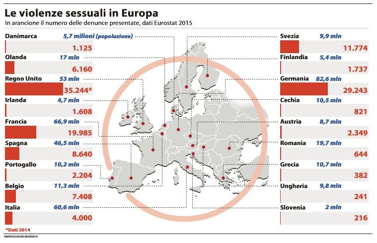violenze sessuali europa
