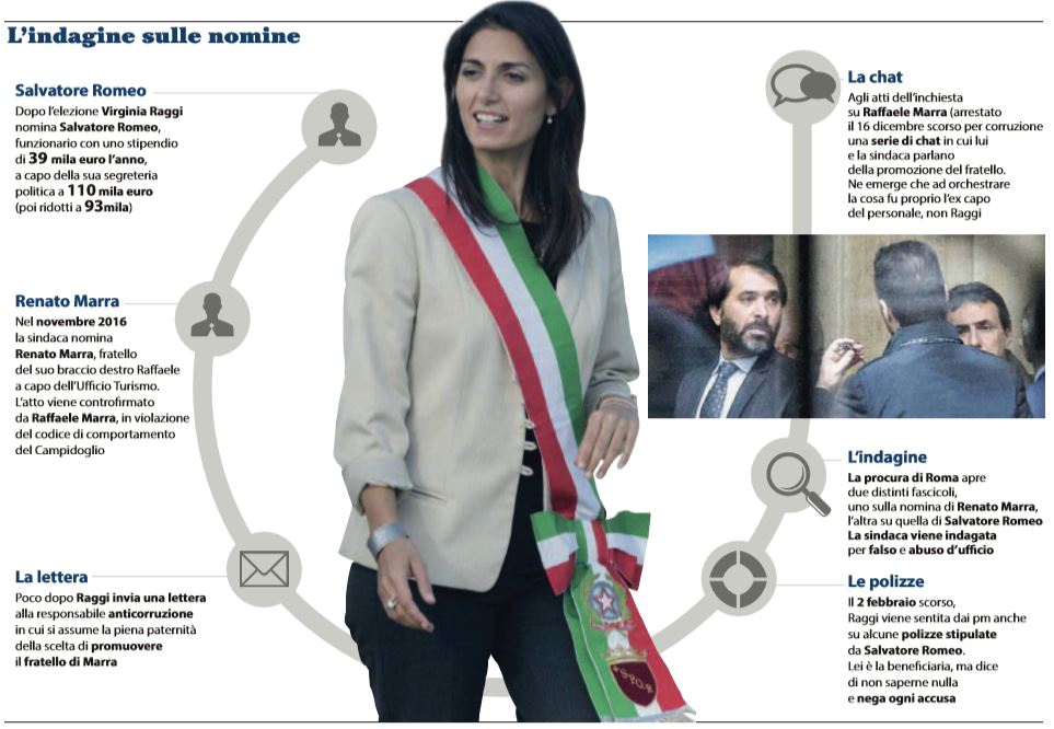 virginia raggi accuse