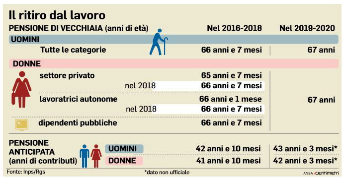 ape social ritiro dal lavoro