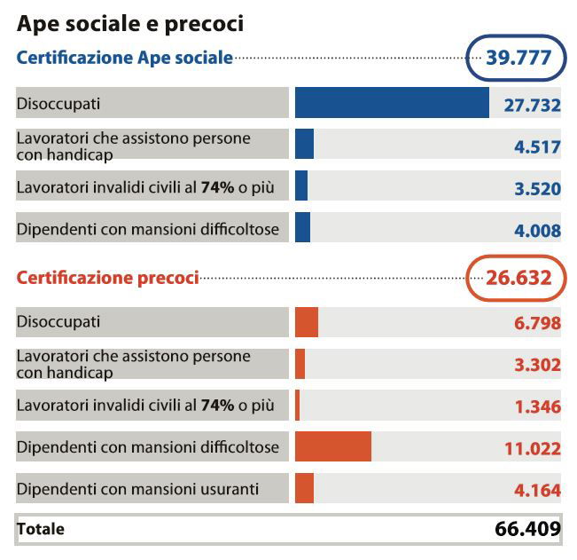 ape social