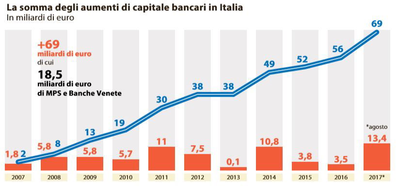 bankitalia accuse 1