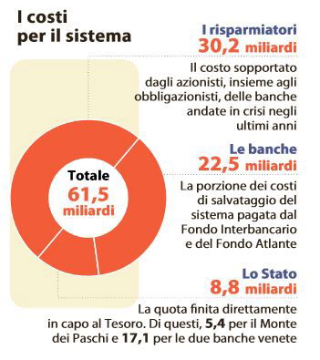 bankitalia accuse 2