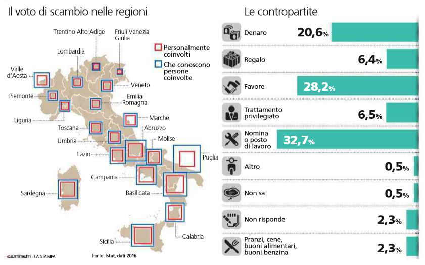 Come Funziona Il Voto Di Scambio In Italia | NextQuotidiano