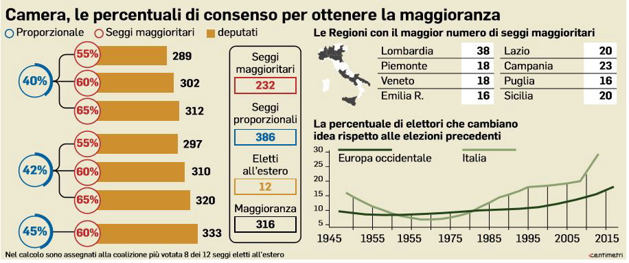 elezioni rosatellum