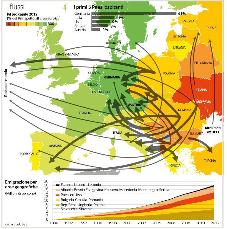 flussi immigrazione europa