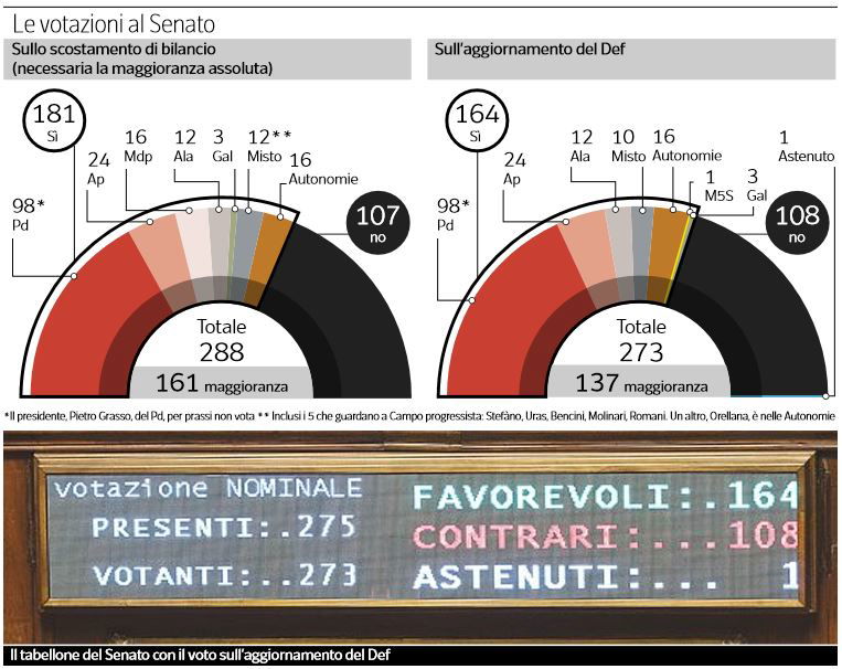 giuliano pisapia massimo d'alema 1