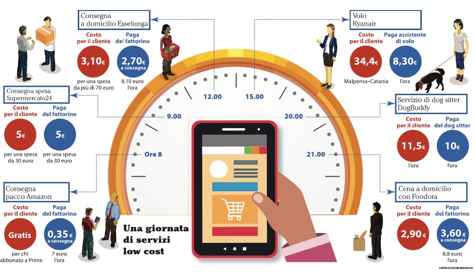 lavoratori senza diritti capolarato digitale