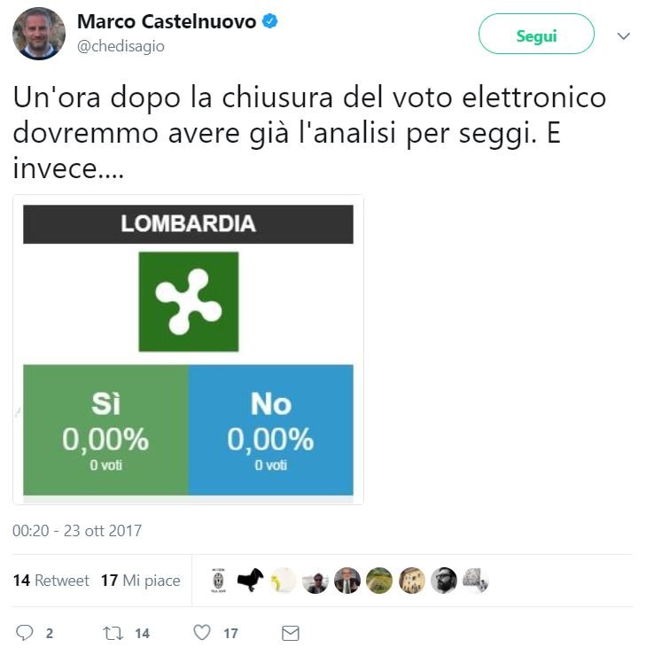 referendum lombardia 2