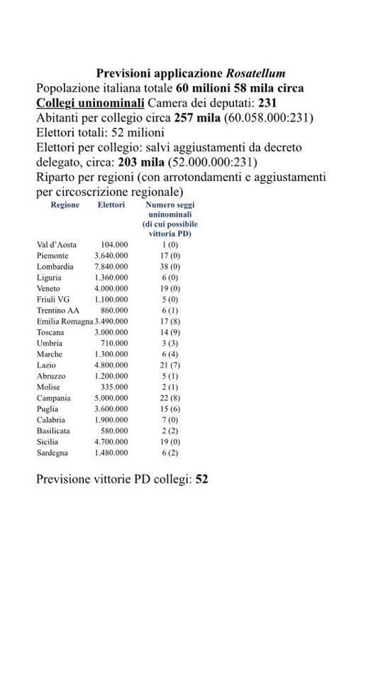 rosatellum pd previsioni