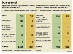 La Rottamazione Bis Delle Cartelle Esattoriali | NextQuotidiano