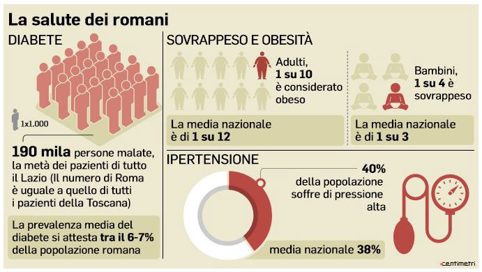 salute romani rischio