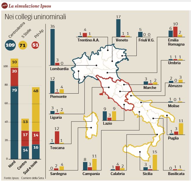 sondaggi collegi uninominali legge elettorale