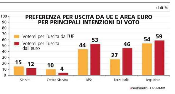 uscire dall'euro 2