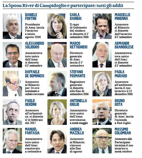 assessori manager m5s