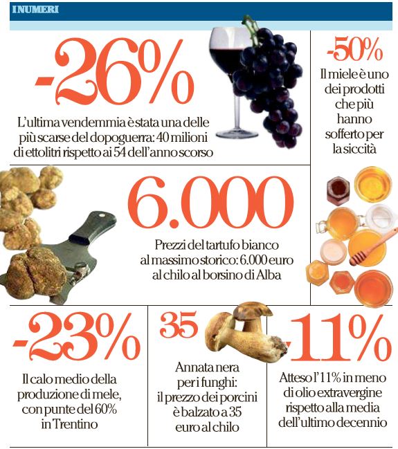 aumenti prezzo alimenti