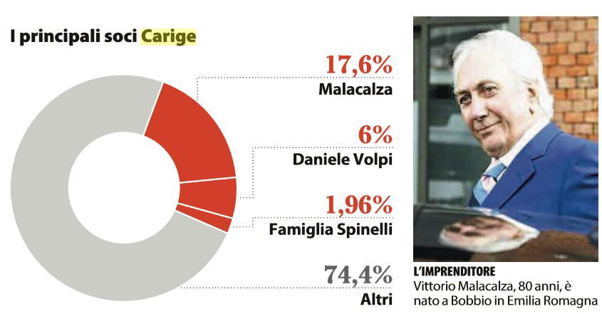 banca carige bail in