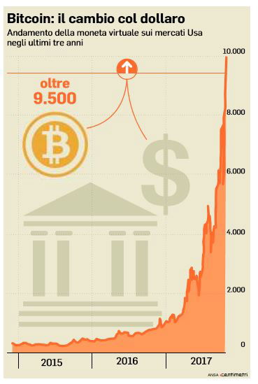 bitcoin