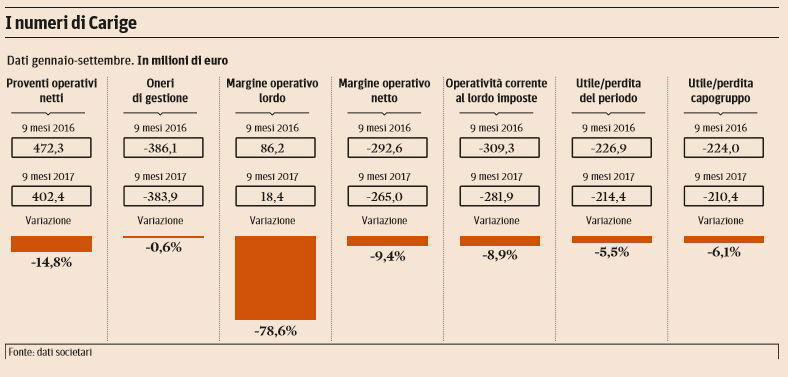 carige