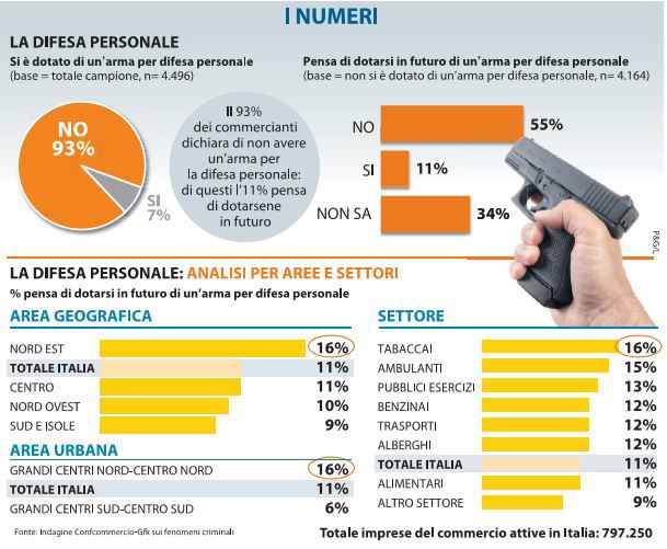 difesa personale pistola